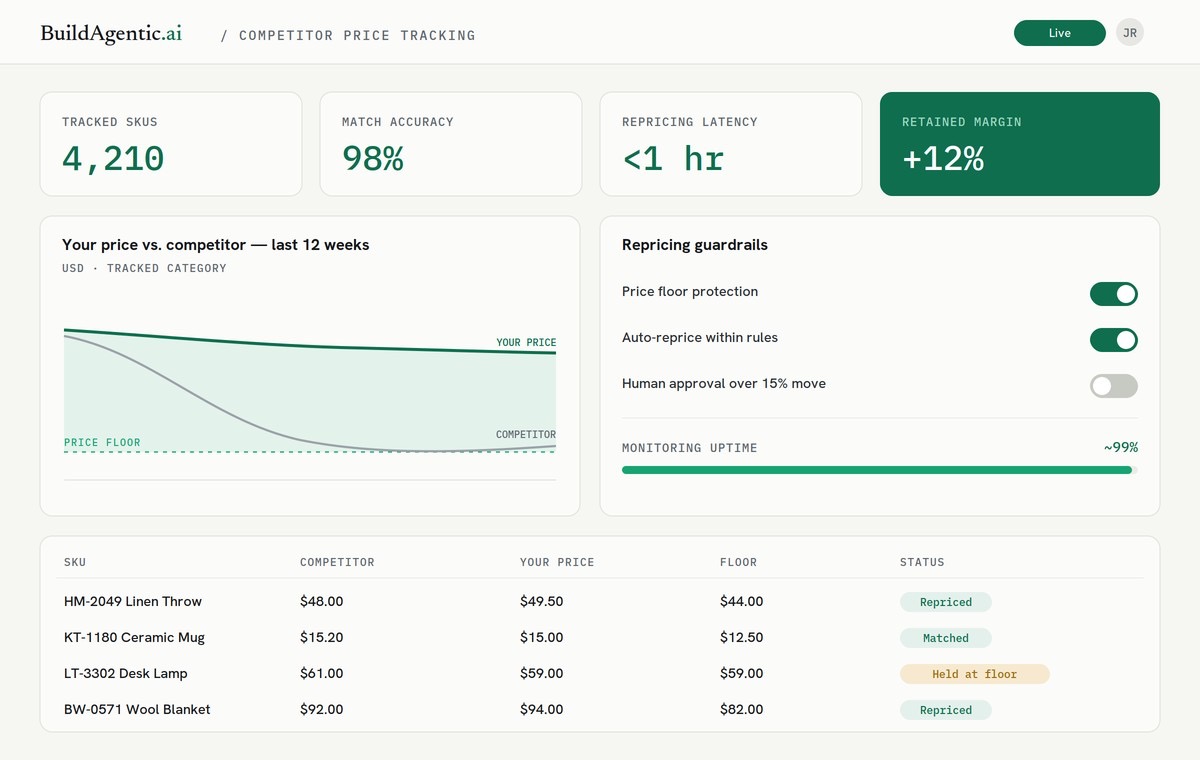 Competitor price tracking dashboard showing your price vs competitor, match accuracy and repricing guardrails 