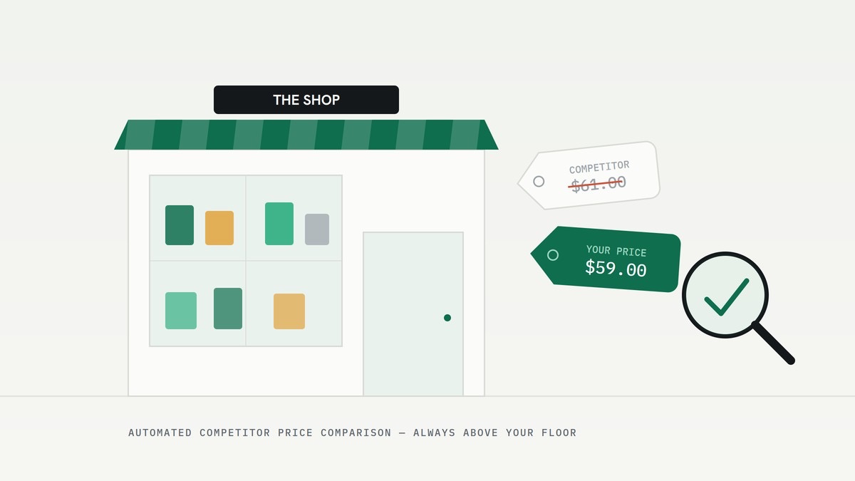  E-commerce retail price comparison — keeping your price above the floor while competitors discount 