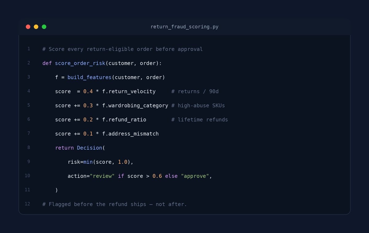 Python code for AI return fraud risk scoring using return velocity, wardrobing category and refund ratio