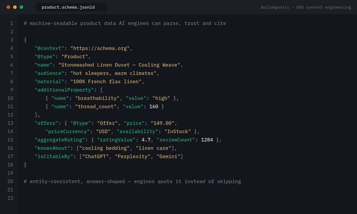 Machine-readable product data schema (JSON-LD) engineered so AI search engines can parse, trust and cite it