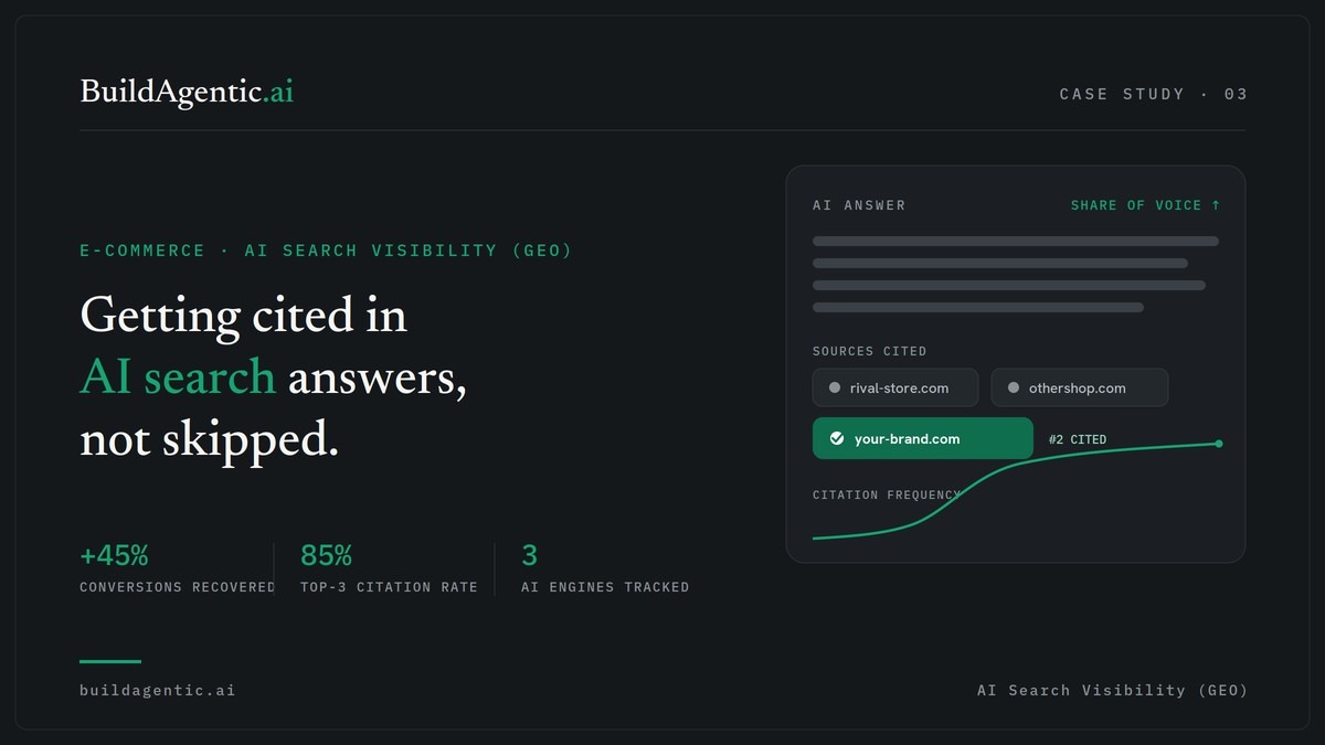 AI search tracking and GEO case study cover — getting a brand cited in AI answers, not skipped