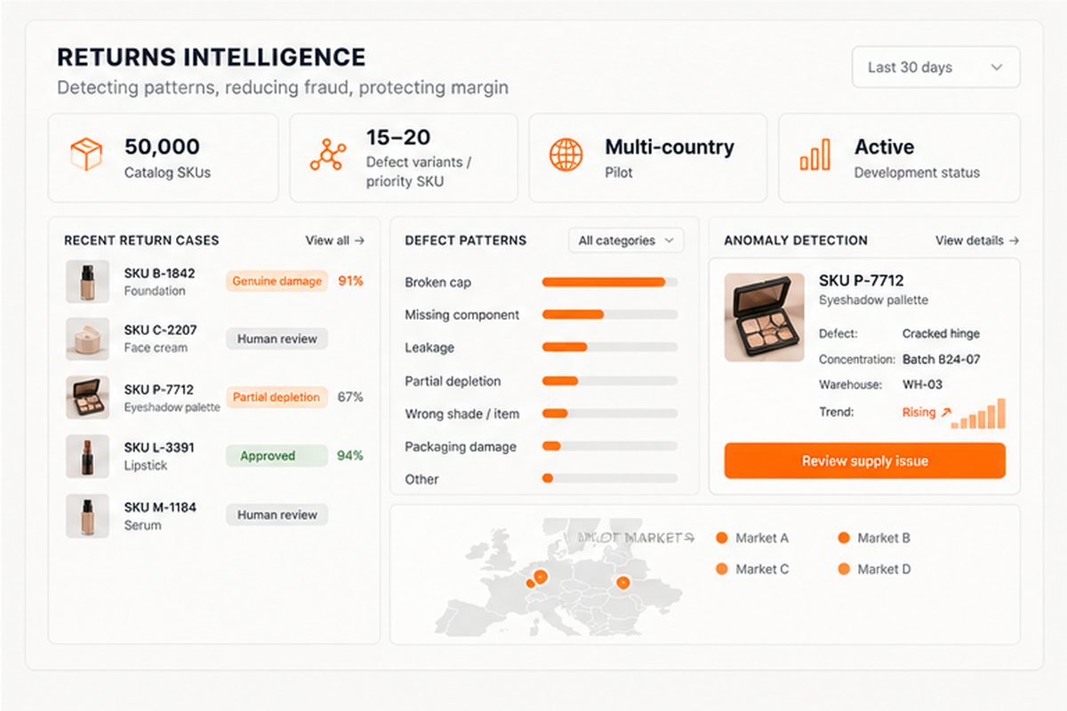 Returns intelligence dashboard showing return cases, defect patterns, SKU anomalies, and pilot markets