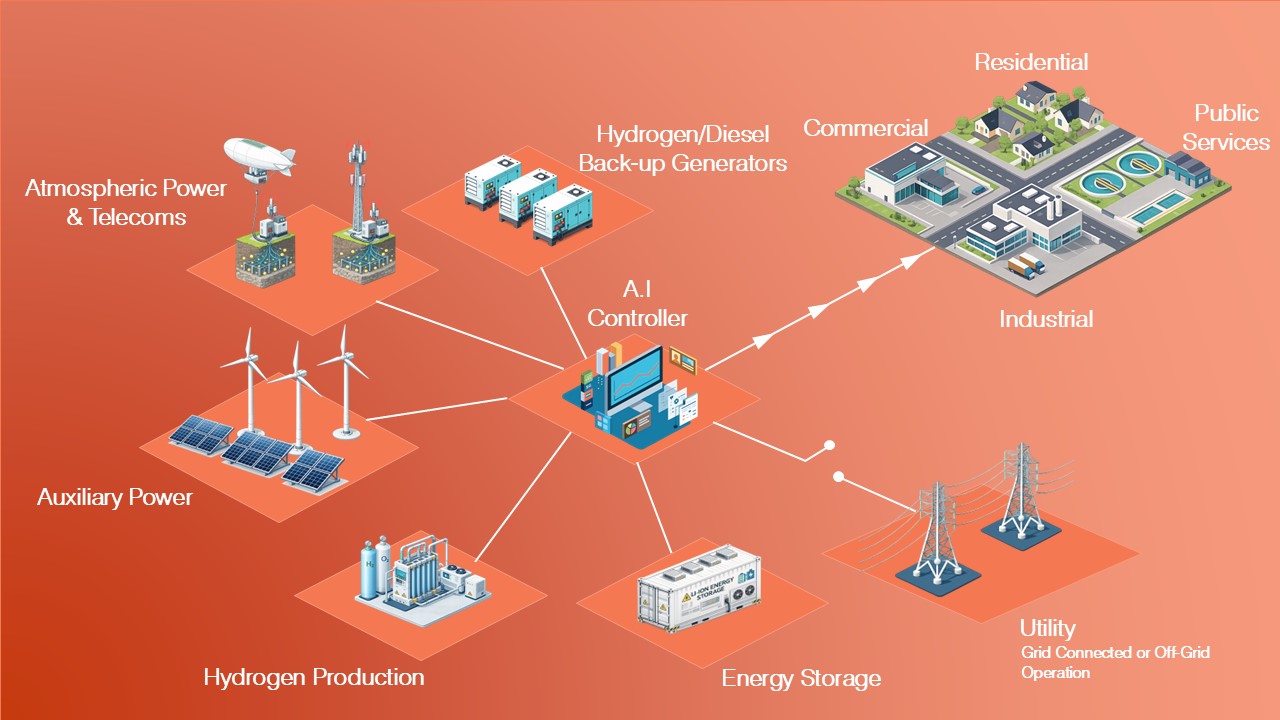 Multi-Energy Hub product overview diagram