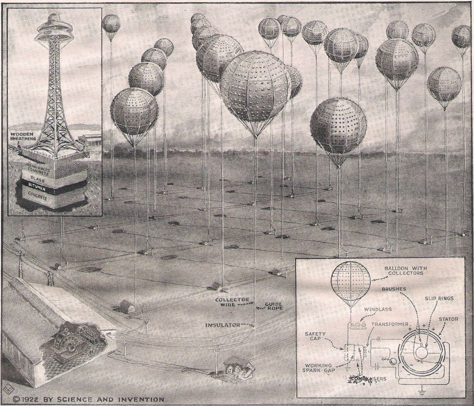 Historic atmospheric electricity research
