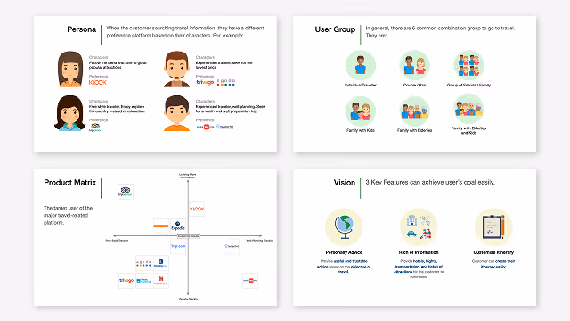 Presentation slides showing persona profiles, user groups, a product matrix, and vision with key features icons.