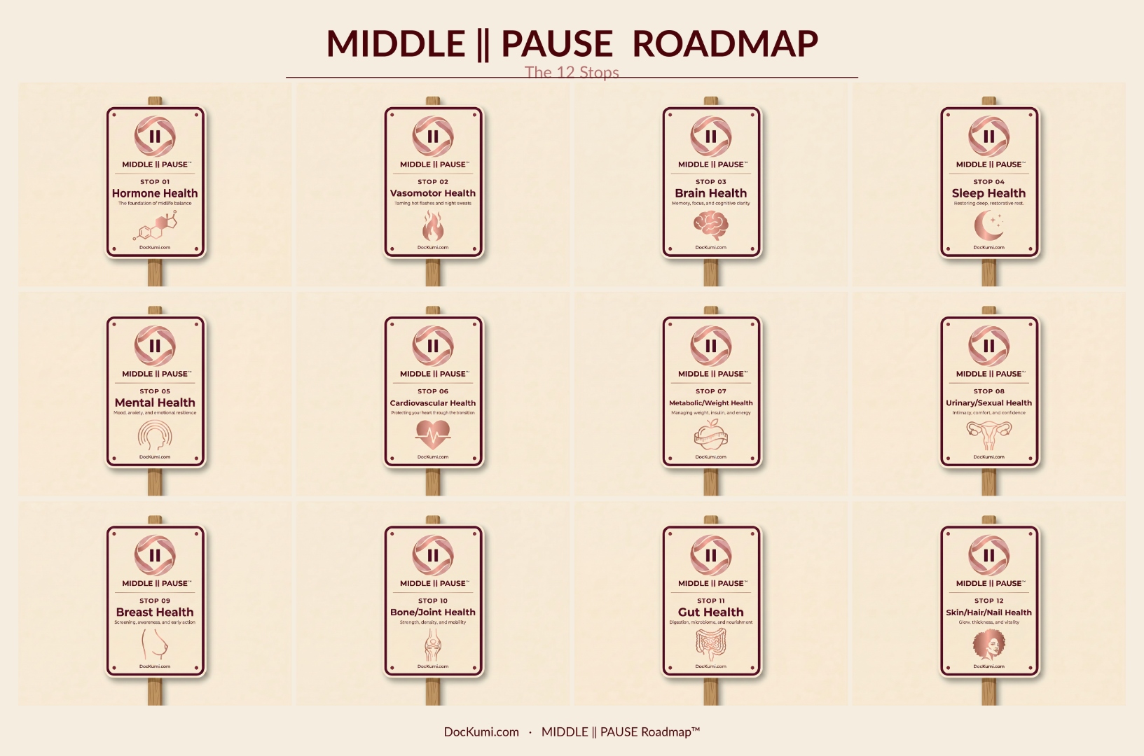 Middle Pause Roadmap contact sheet showing the 12 stops from hormone health through skin, hair, and nail health
