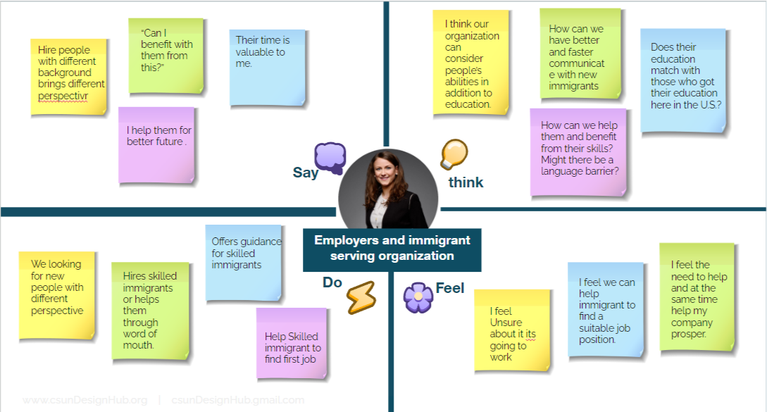Stakeholder Map 2