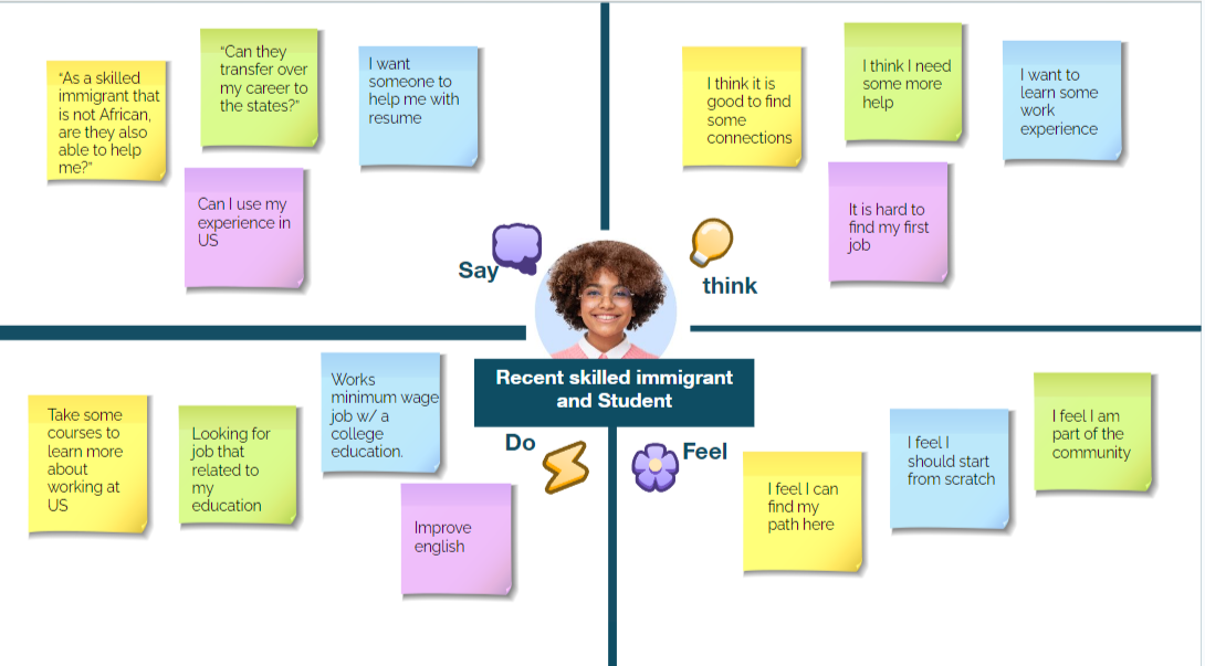 Stakeholder Map 1