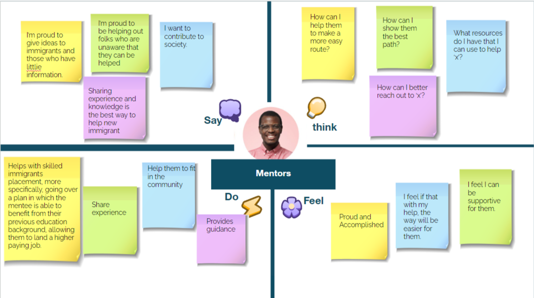 Stakeholder Map 4