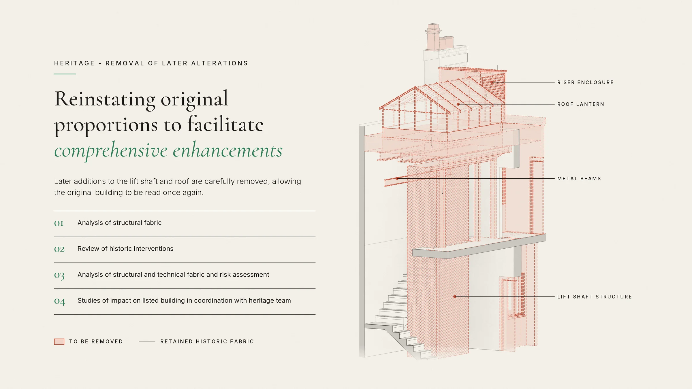 Axonometric of 34 Portland Place showing later lift shaft, roof lantern, riser and metal beams to be removed