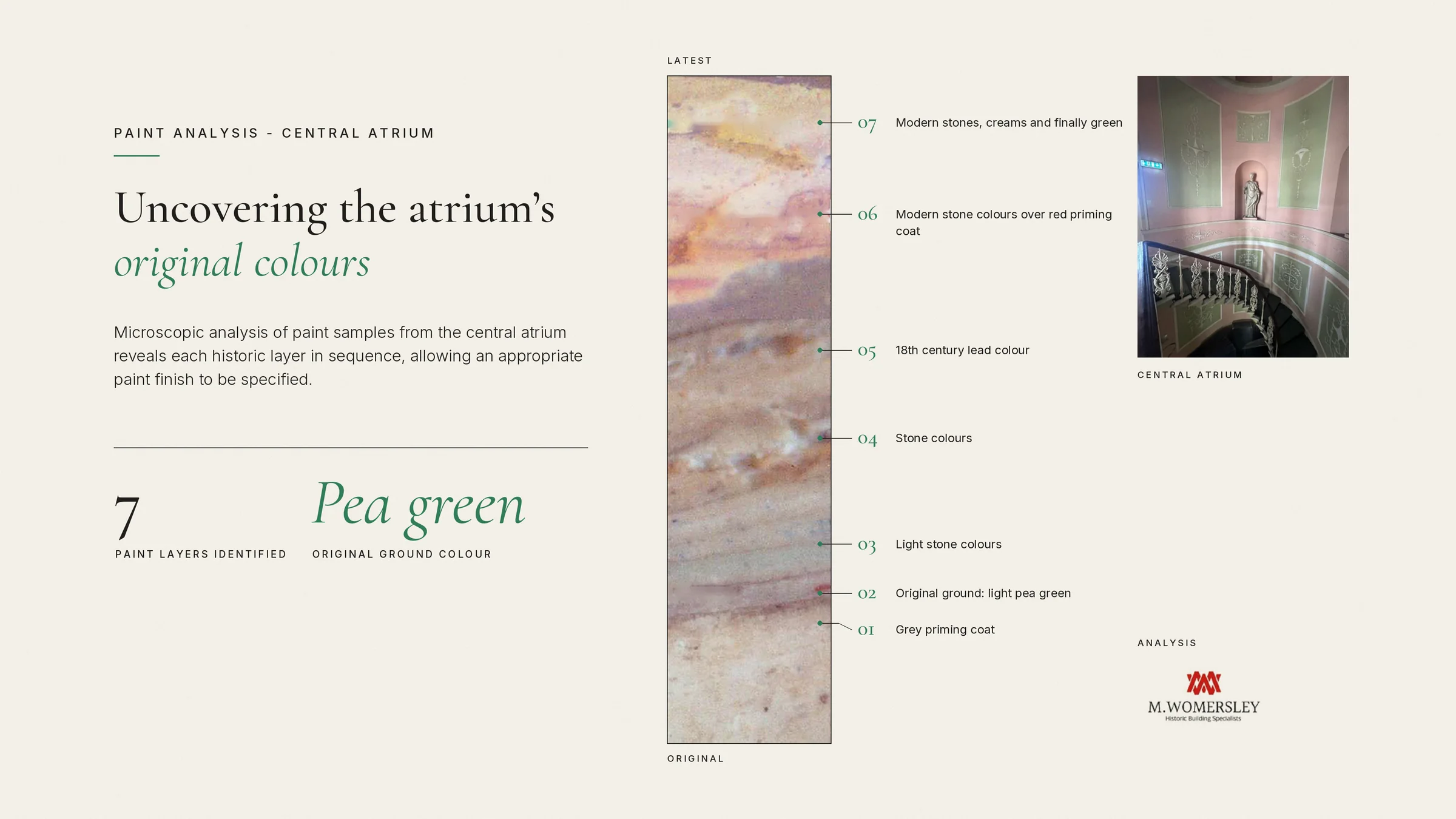 Microscopic paint analysis of the central atrium identifying seven layers and the original pea green ground