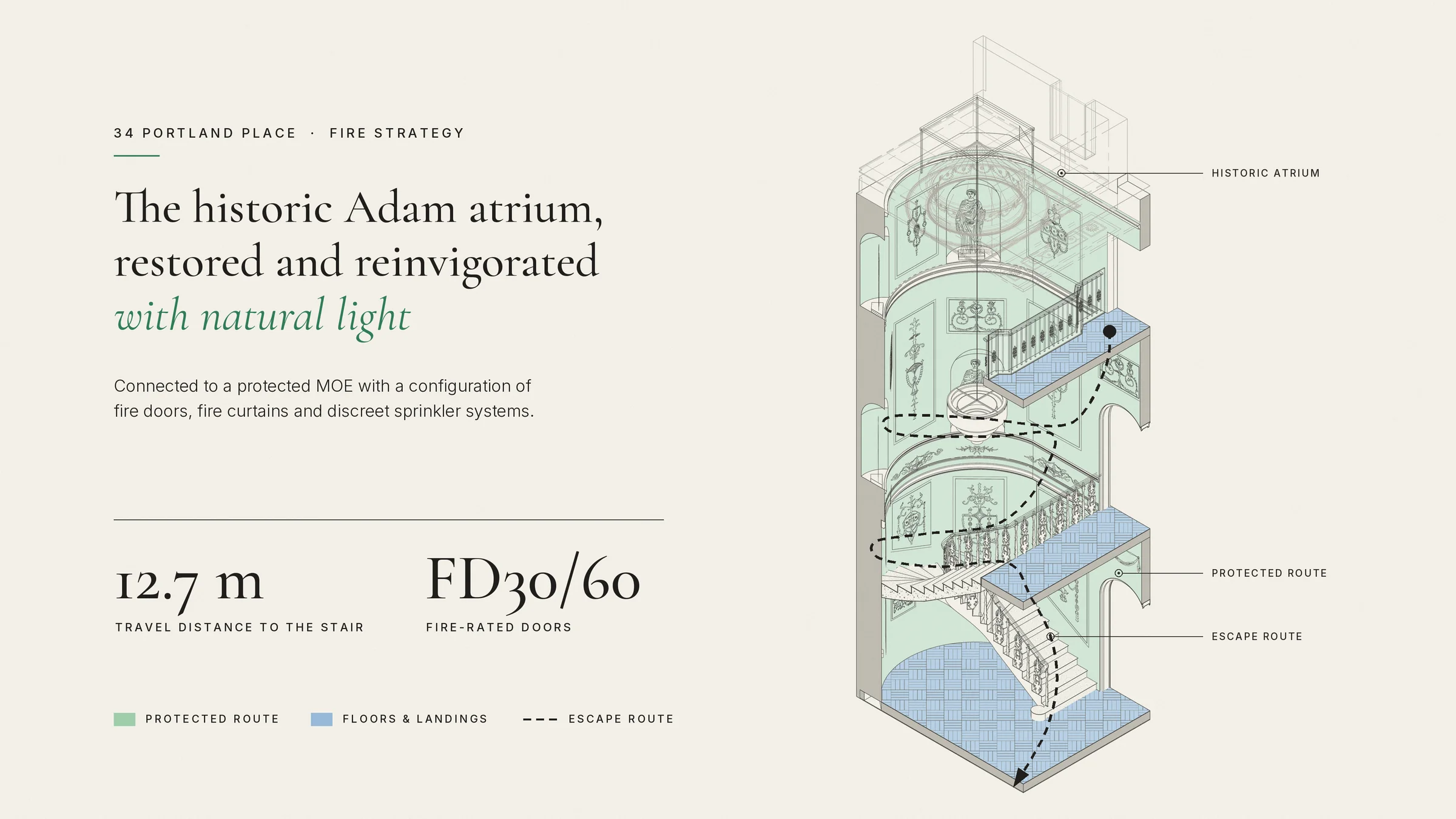 Fire strategy axonometric of the historic Adam atrium showing the protected route and escape route