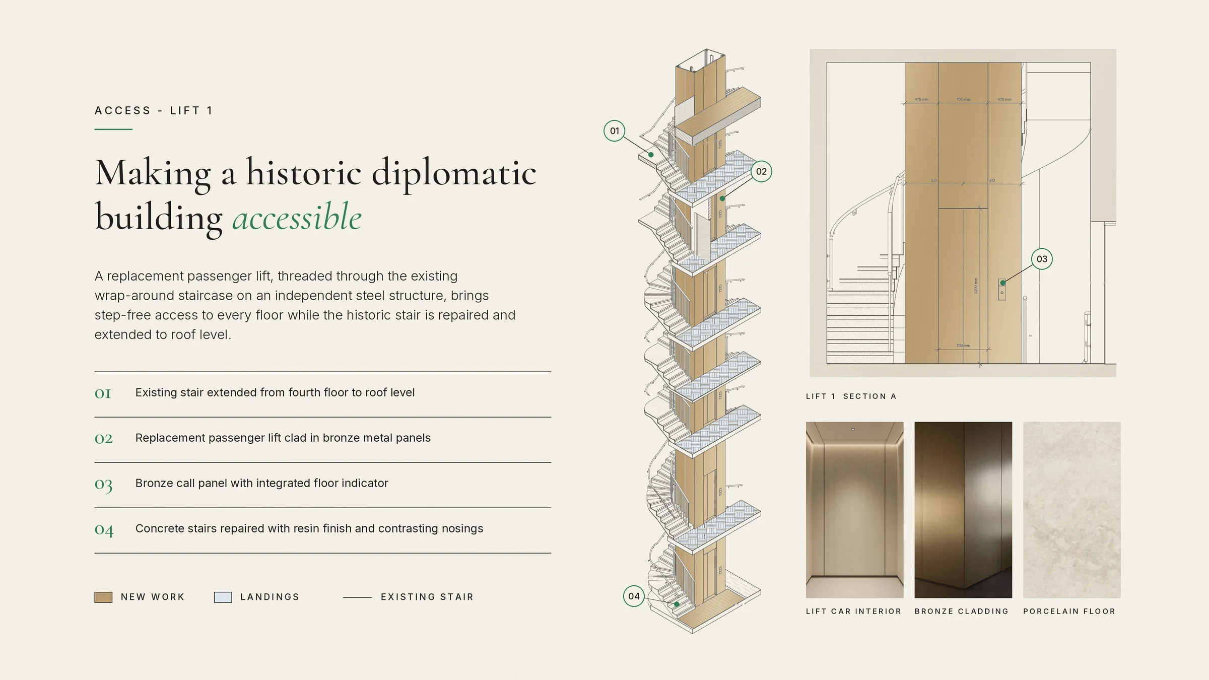 Replacement passenger lift threaded through the historic wrap-around staircase, with section and finishes
