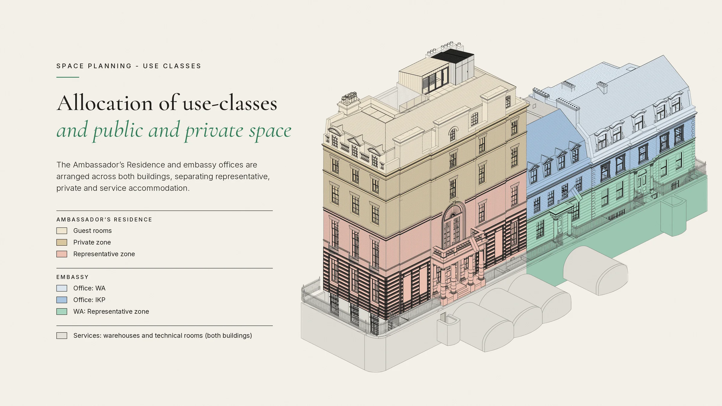 Axonometric allocating use classes across the Ambassador's Residence and embassy offices