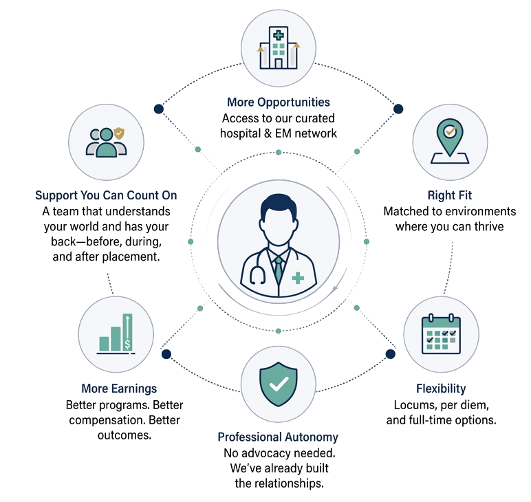 For Physicians