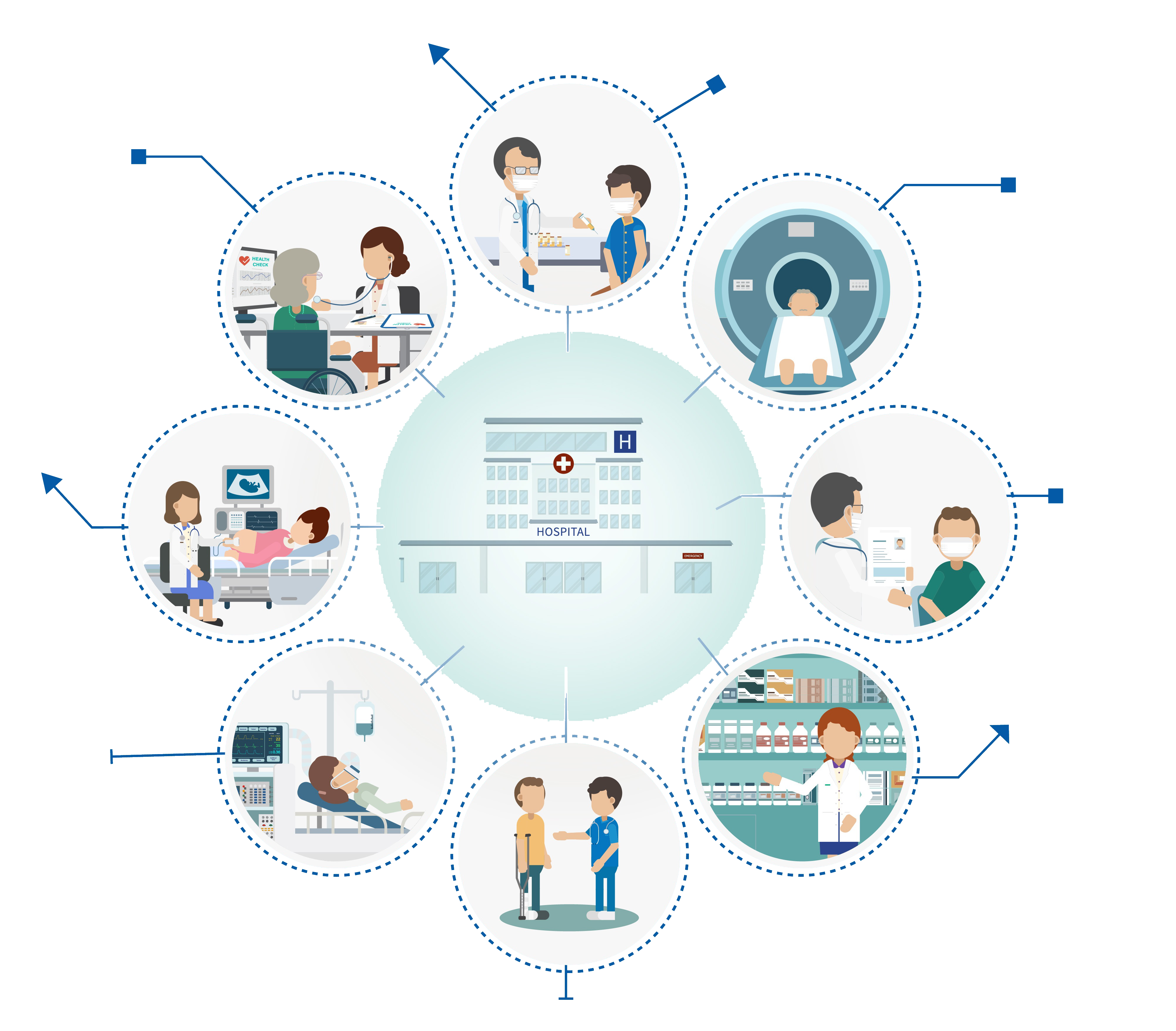 Physician Readiness Profile™