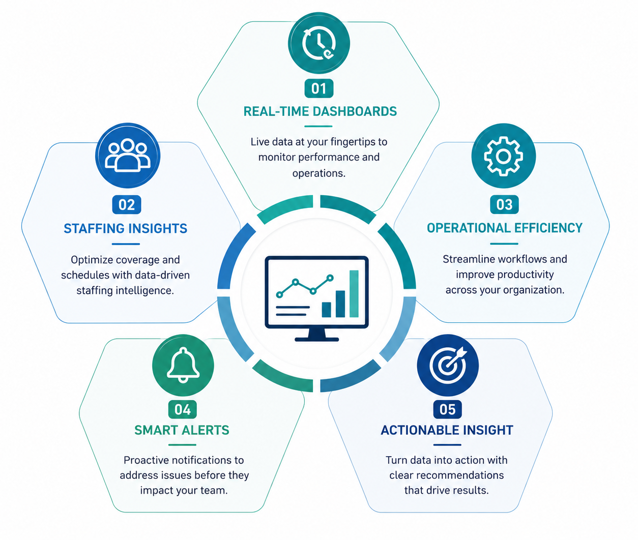 Embedded Operational Insight