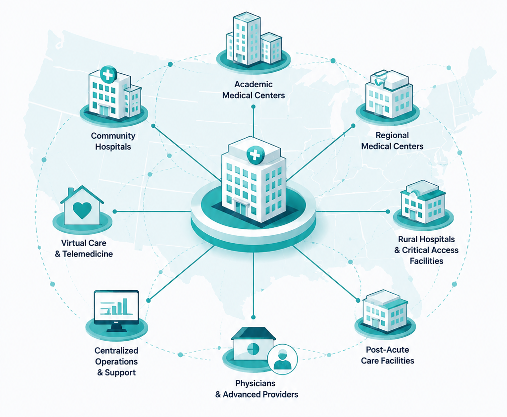 Networked Coverage