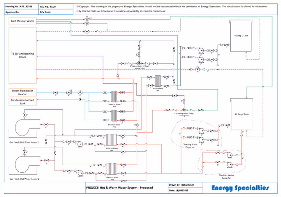 Schema