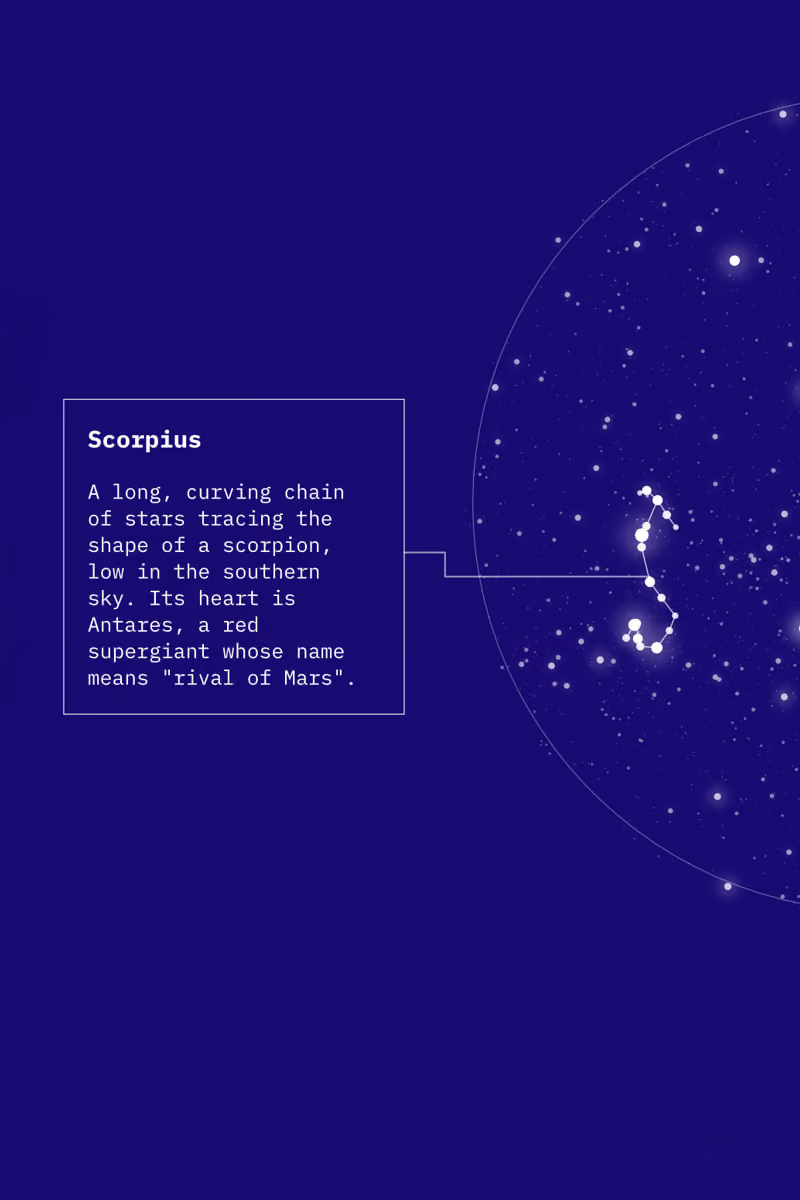 Star map showing the Scorpius constellation as a curving chain of bright stars on a dark blue background, with a text box describing Scorpius as a scorpion shape low in the southern sky and highlighting Antares, its red supergiant heart star.
