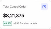 Total cancel order amount $821,375 with an 8.2% increase and $33 rise from last month.