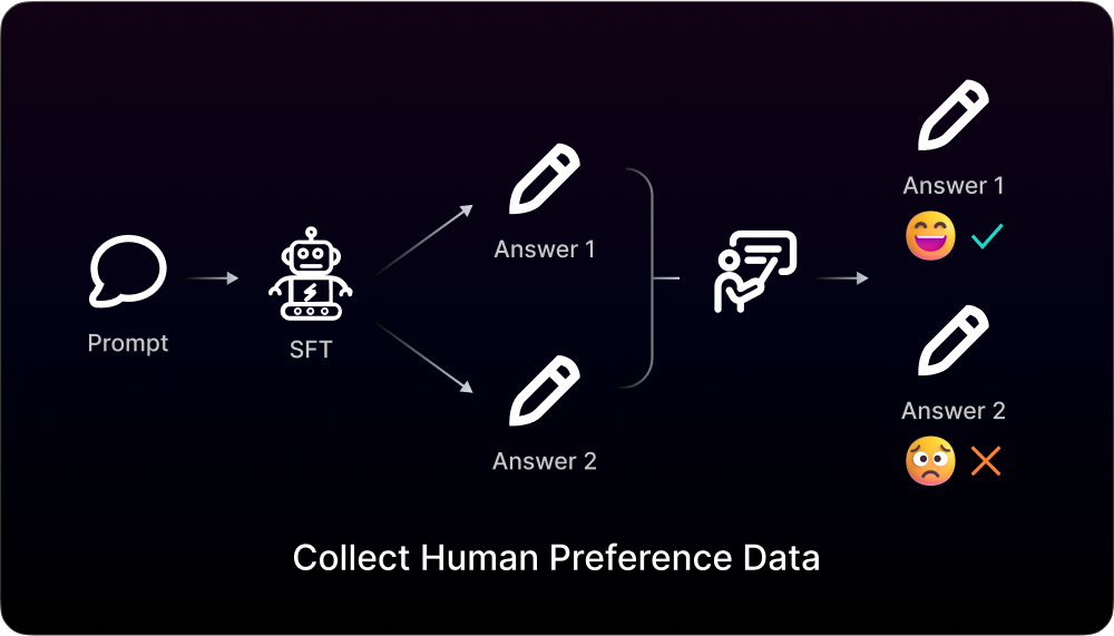 Optimize Training Data Quality
