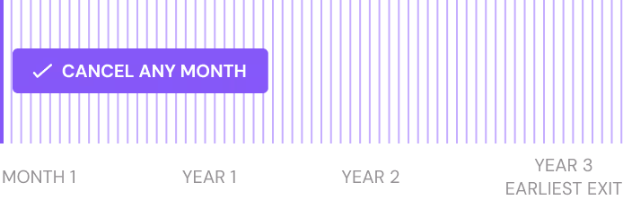Purple button with a white checkmark and text 'Cancel any month' on a striped purple and black background.