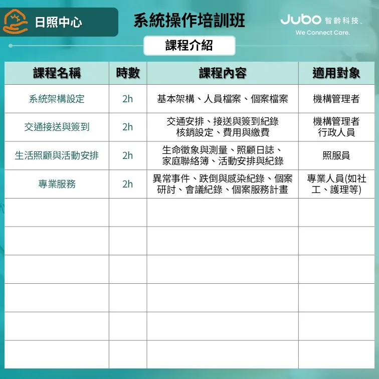 日照系統課程介紹
