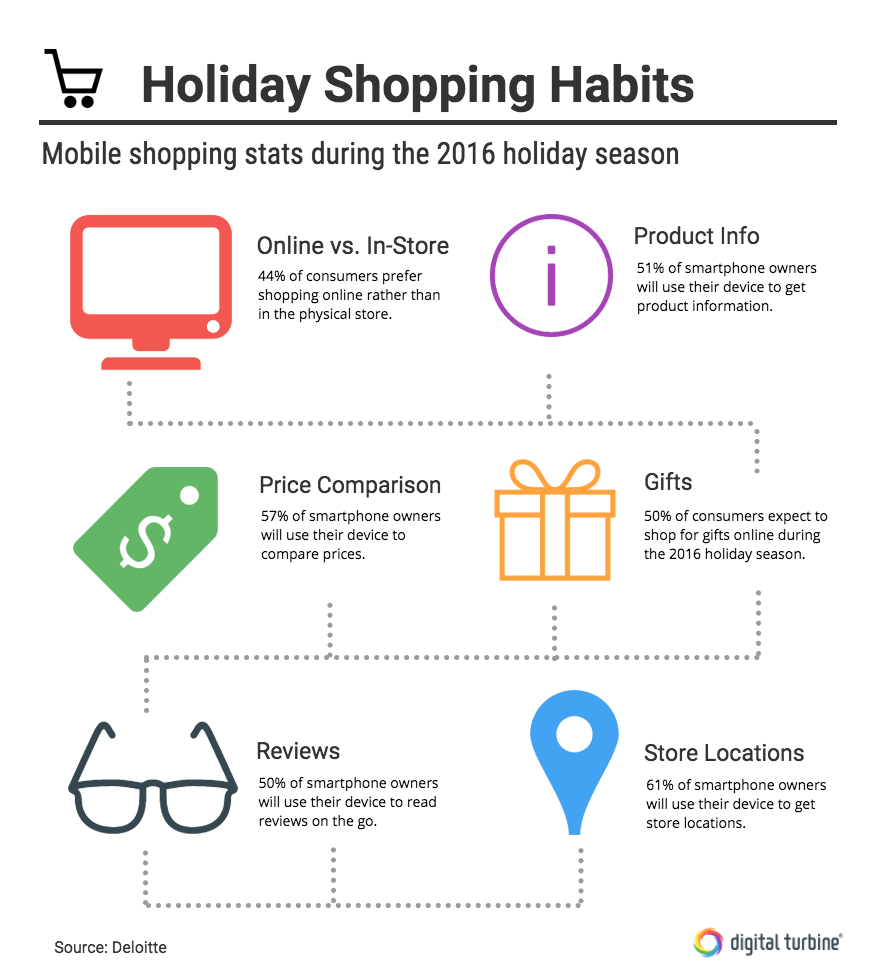 holiday-shopping