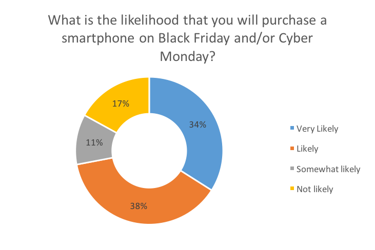 holiday-smartphone-blog-2