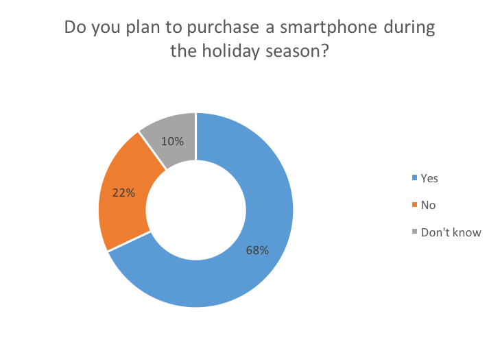 holiday-smarphone-blog-1