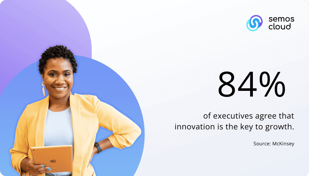 innovation is the key to growth statistic