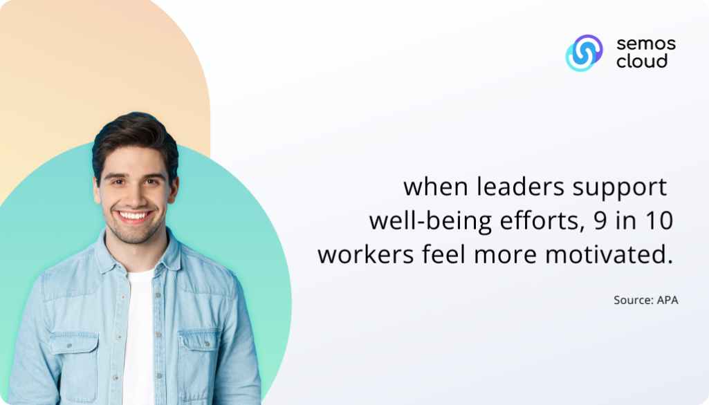 data that shows how employees feel more motivated when leaders support wellbeing efforts