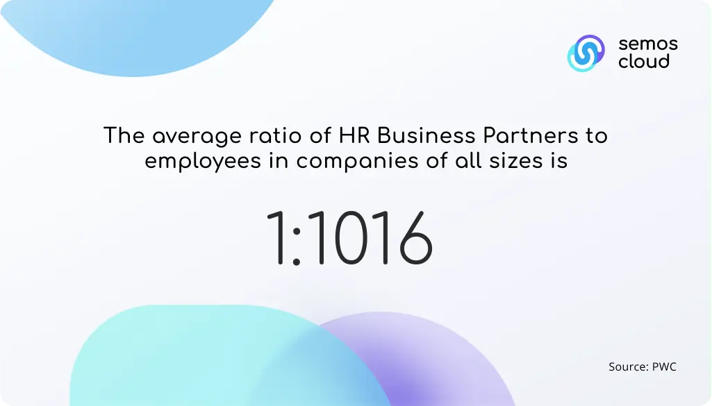 average ratio of hrbp's to employees