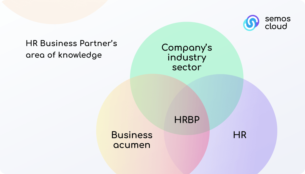 Business Partner's Area of Knowledge