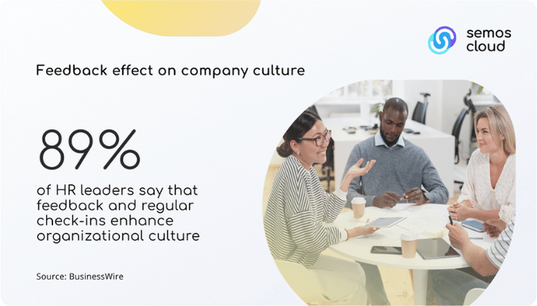 regular feedback has a positive effect on company culture statistic