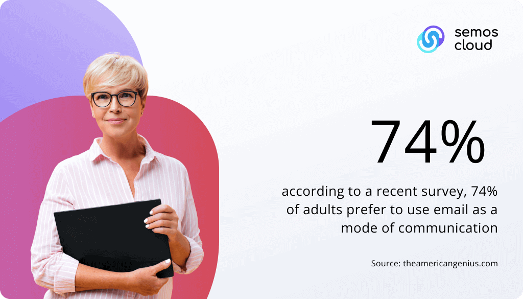 adults prefer using email statistic