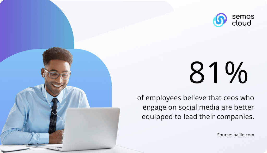 statistic about how employees believe CEOs should engage on social media