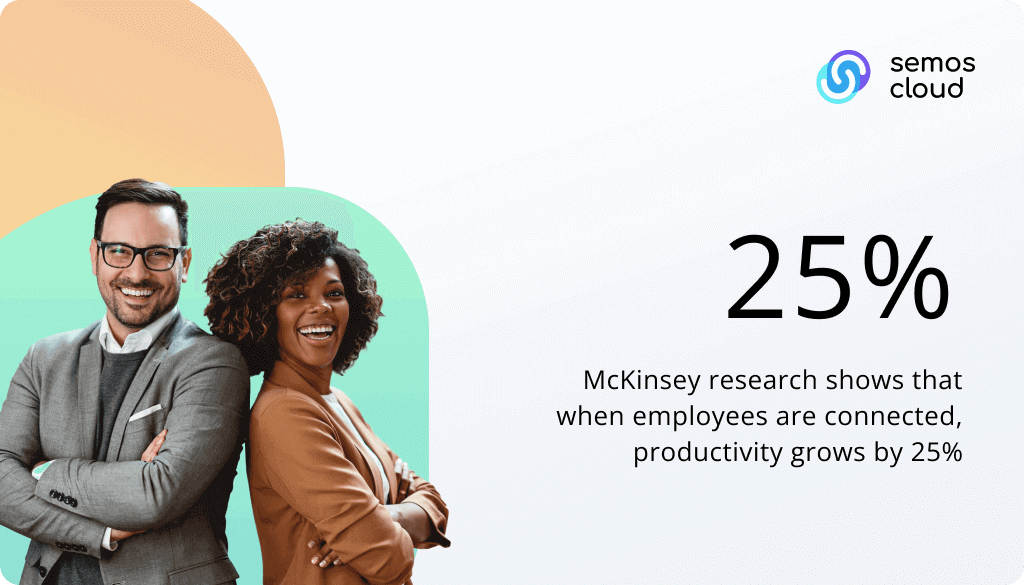 connected employees and productivity connection statistic