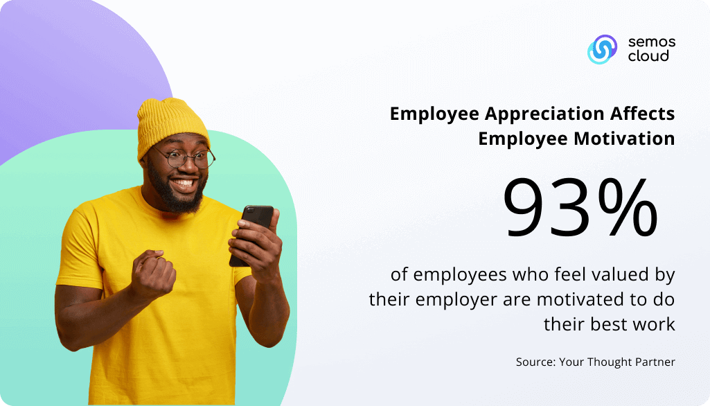 percentage of employees who are motivated because of appreciation