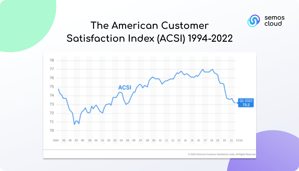 customer satisfaction index