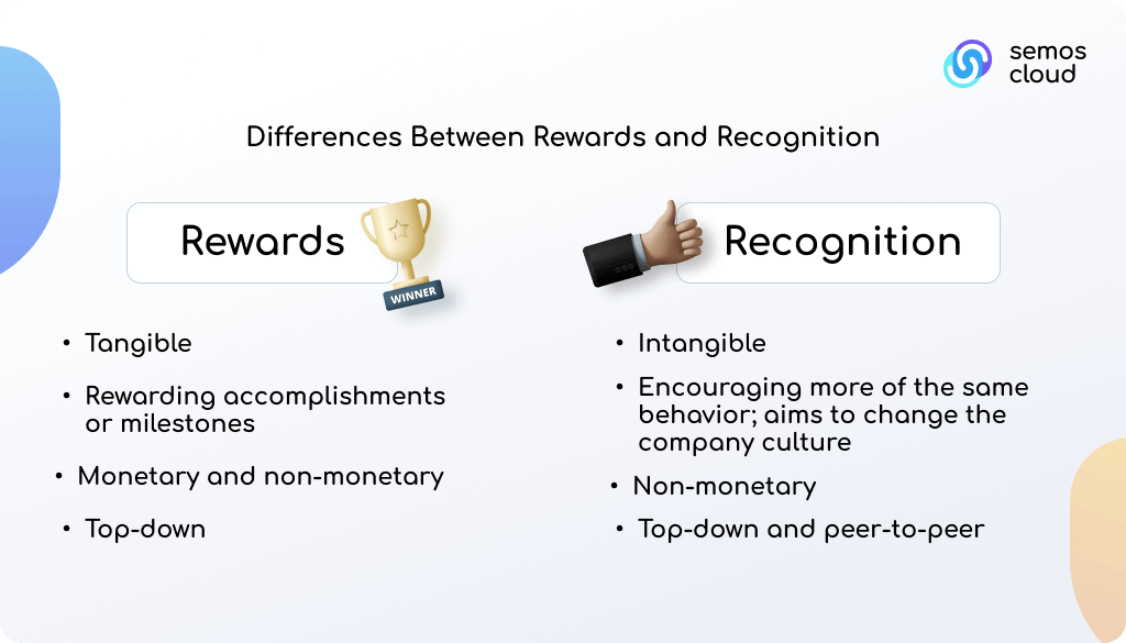 differences between rewards and recognition