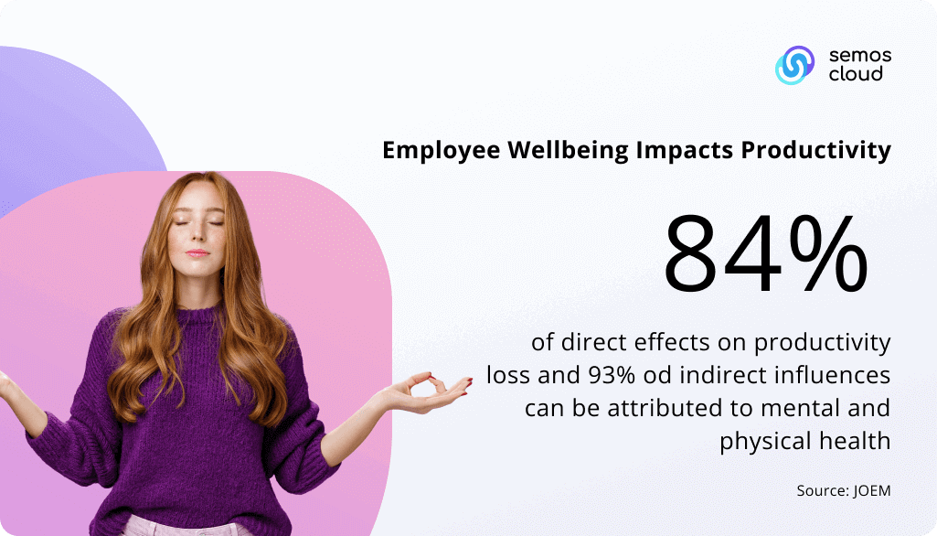 how employee wellbeing impacts productivity