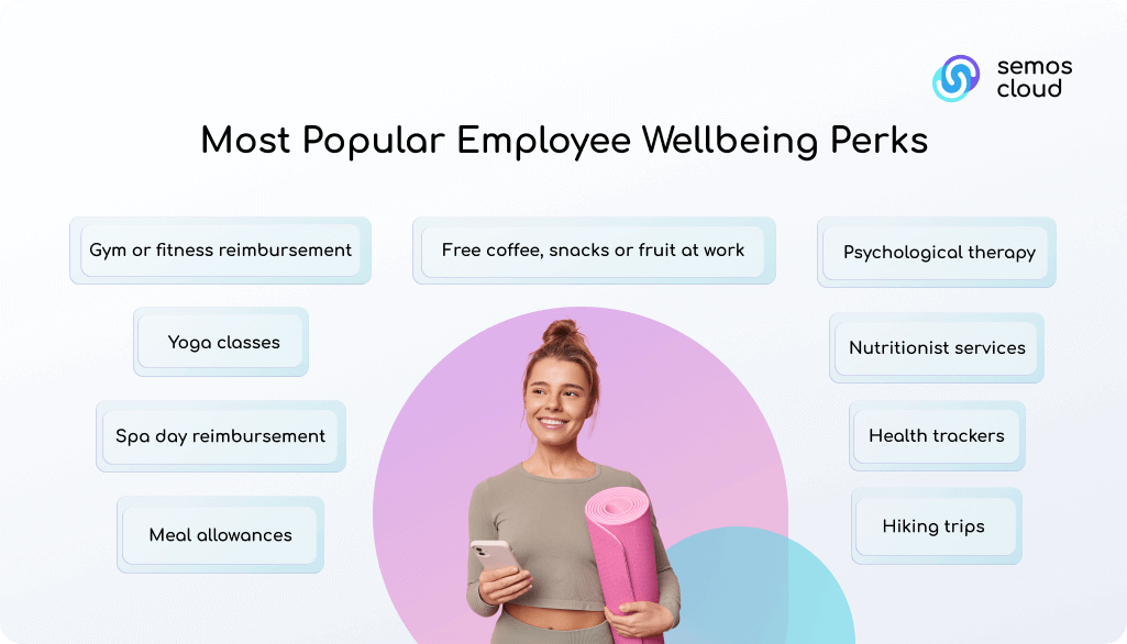 wellbeing perks for employees ideas