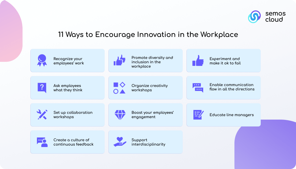 how to encourage innovation in the workplace