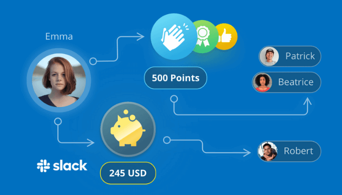 JobPts Gamification for More Engagement