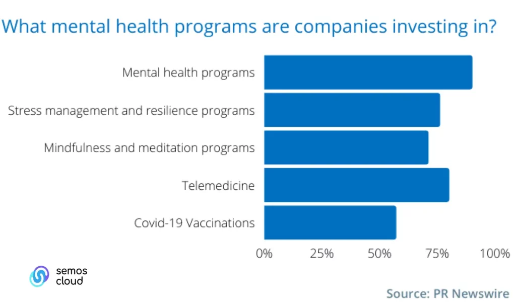 mental health programs