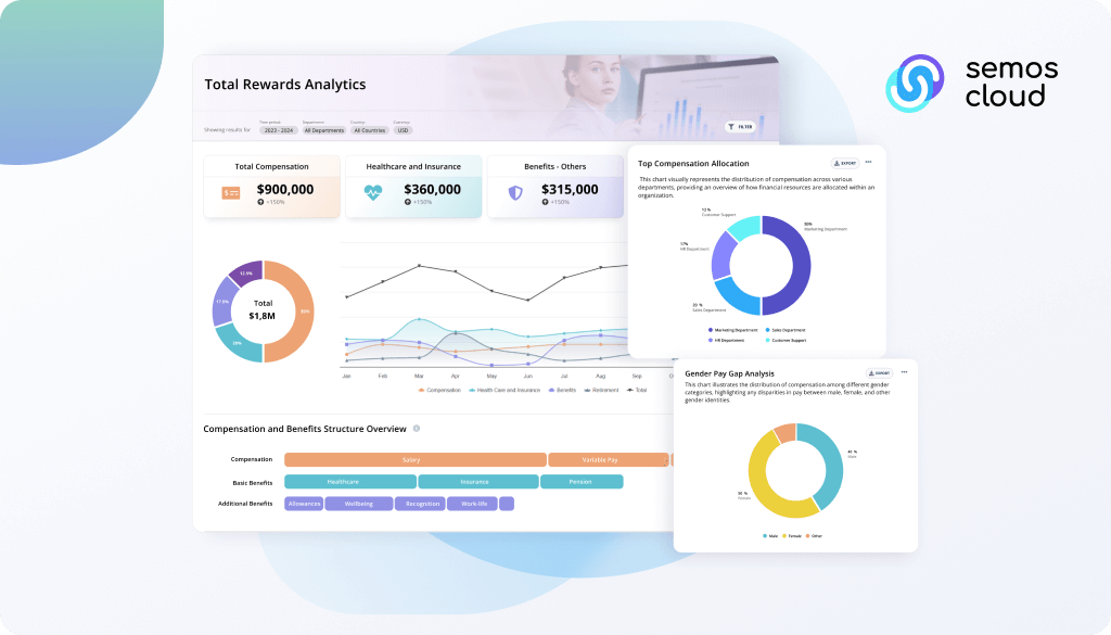 discover-the-power-of-semos-cloud-for-total-rewards
