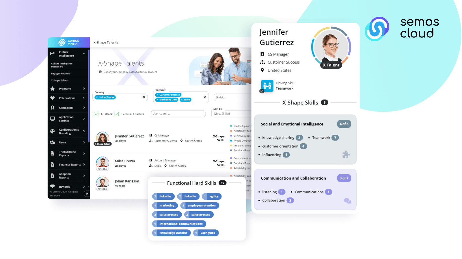 Empowering Growth & Performance with AI