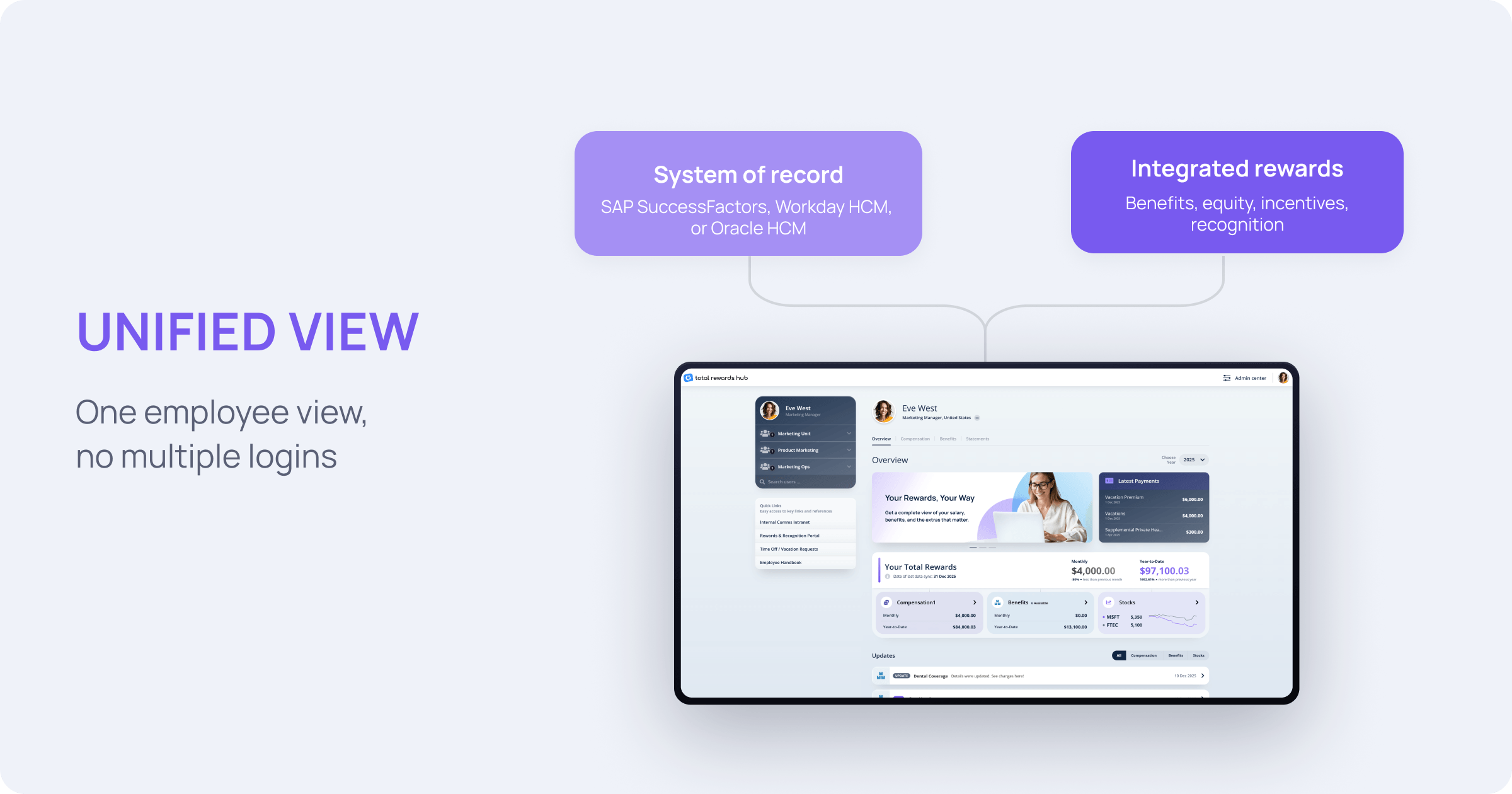 Total Rewards Hub combining HCM data with benefits, equity, incentives, and recognition